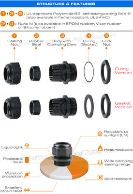 Red Hermetic Electrical Cable Gland Plastic (Nylon or Polyamide) IP68 with BSC Connection Thread